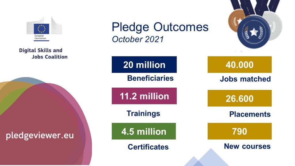 Digital_Skills_Jobs_Coalition_Pledges_October_2021